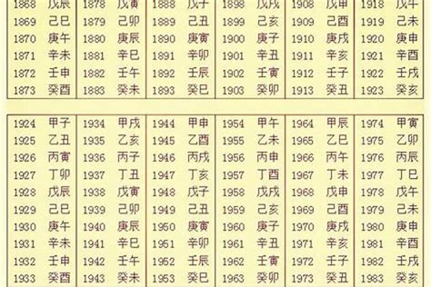 五行日期|生辰八字查询